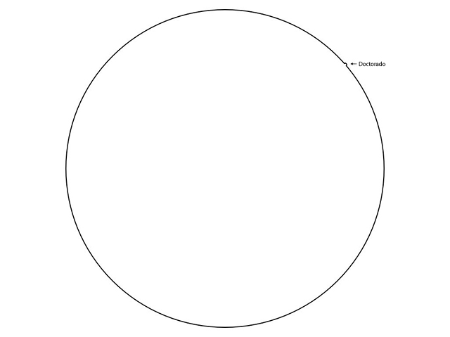 Diagrama del conocimiento en perspectiva