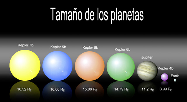 Comparación del tamaño de cinco planetas