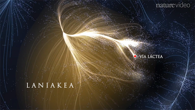 Laniakea, Vía Láctea, Sistema Solar... Nuestra nueva dirección