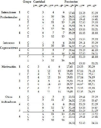 Resultados de la observación en clase Gráfica 3